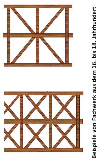 File:Fachwerk 16.-18. Jh.jpg