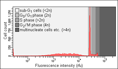 File:Nicoletti assay 2.png