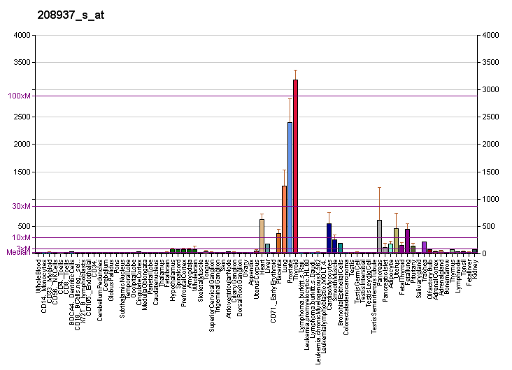 File:PBB GE ID1 208937 s at fs.png