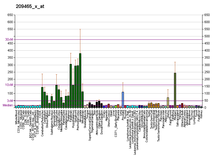 File:PBB GE PTN 209465 x at fs.png