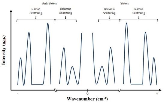 File:Spectroscopy.jpg