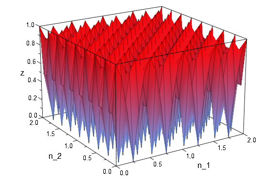 File:Absolute value plot of MD modulated signal.png