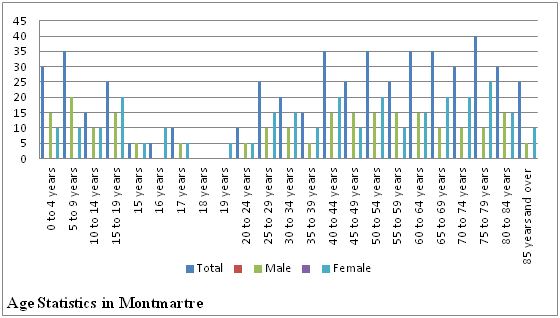 File:Age Statistics in Montmartre.jpg