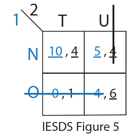 File:Figure 5 IDSDS.png