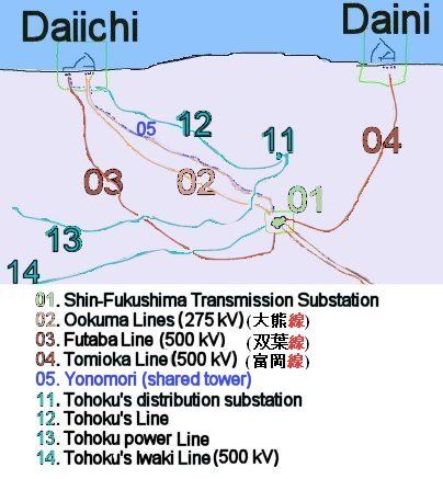 File:FukushimaGrid.JPG