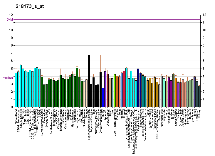 File:PBB GE WHSC1L1 218173 s at fs.png