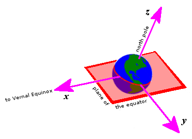 File:Ra and dec rectangular.png