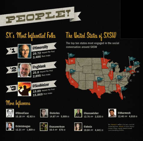 File:SXSW-infographic.png