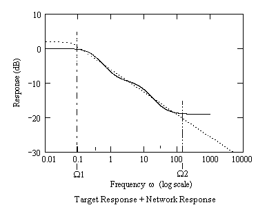 File:Target response with network response.png