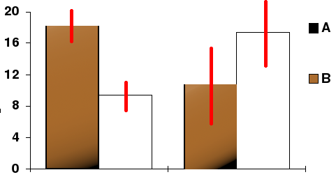 File:Confidenceinterval.png