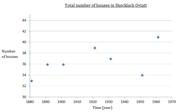 File:Housing in Shocklach Oviatt.jpg