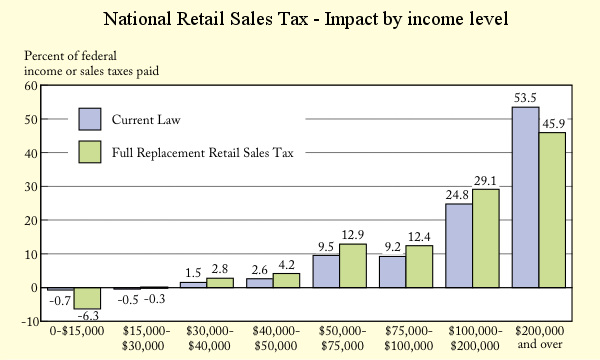 File:NRST-percentile.png