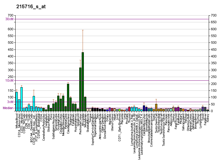 File:PBB GE ATP2B1 215716 s at fs.png