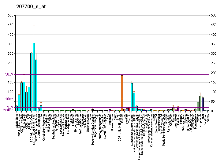 File:PBB GE NCOA3 207700 s at fs.png