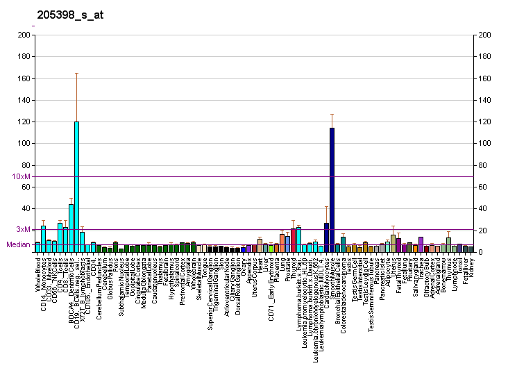 File:PBB GE SMAD3 205398 s at fs.png