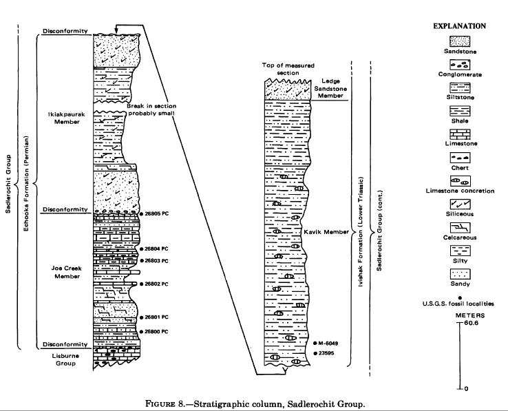 File:Sadlerochit geologic column.png