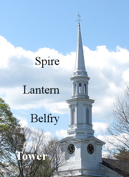 File:Steeple structure.png