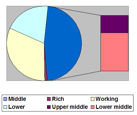 File:Class distribution US.png