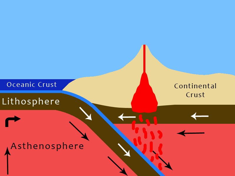 File:Common Cross Section of a Subduction Zone.jpg