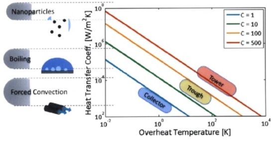 File:Comparison of heat transfer coefficients.jpg