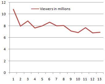 File:Doctor Who (series 1) viewers.JPG