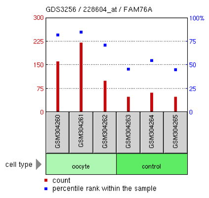 File:FAM76A-NCBIGeoPofile2.png