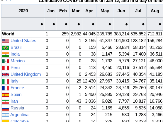 File:Misaligned text in second column of table.png