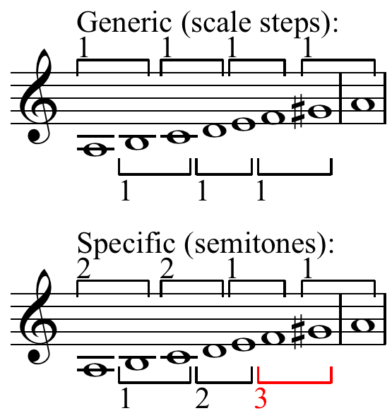 File:Not maximal evenness seconds.png