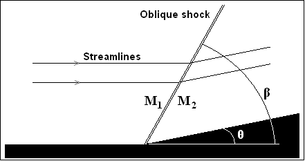 File:Obliqueshock.PNG