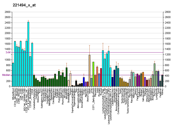 File:PBB GE EIF3S12 221494 x at fs.png