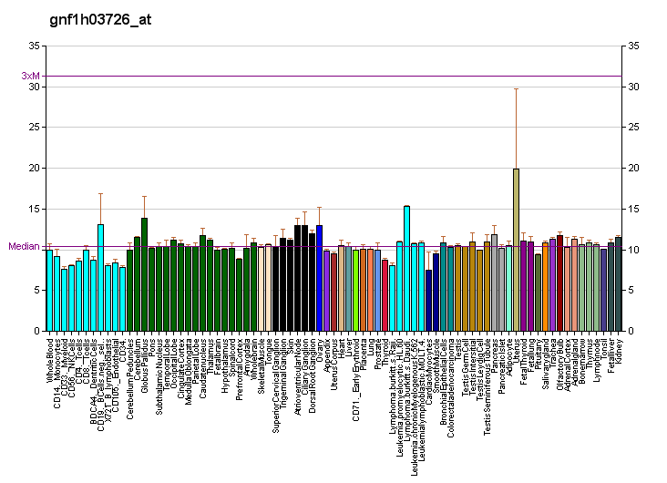 File:PBB GE FLVCR gnf1h03726 at fs.png