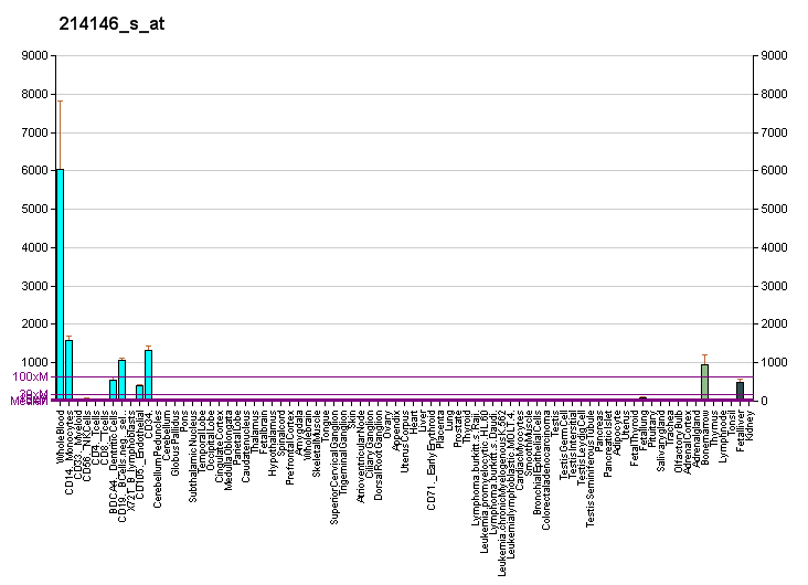 File:PBB GE PPBP 214146 s at fs.png