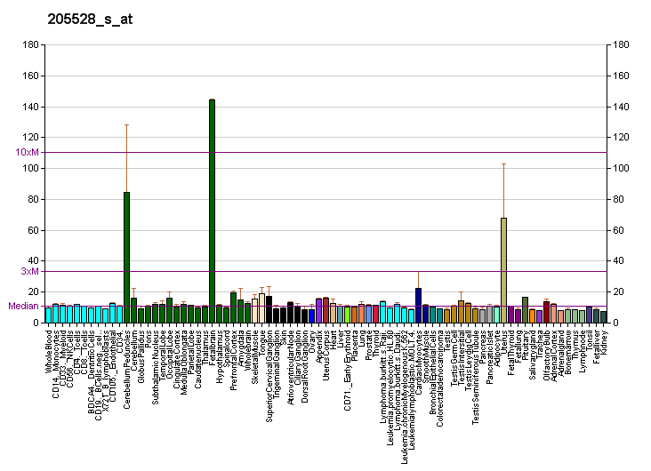 File:PBB GE RUNX1T1 205528 s at fs.png