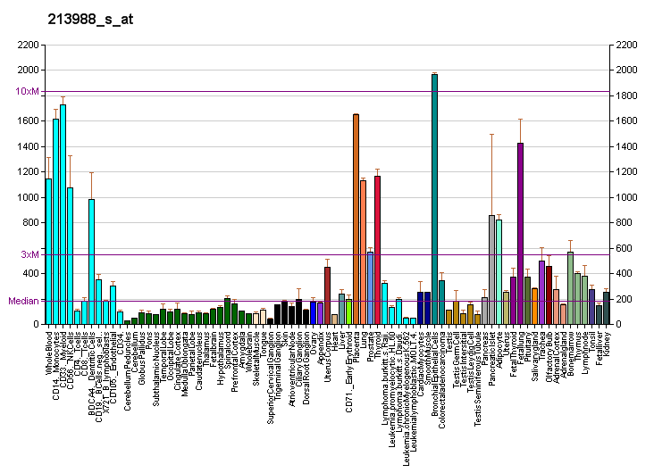 File:PBB GE SAT1 213988 s at fs.png