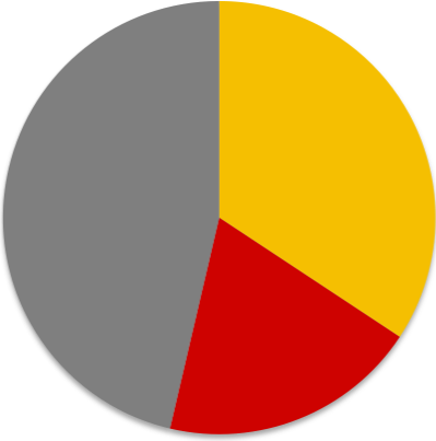 File:Turkish general election, 2002 pie chart.png