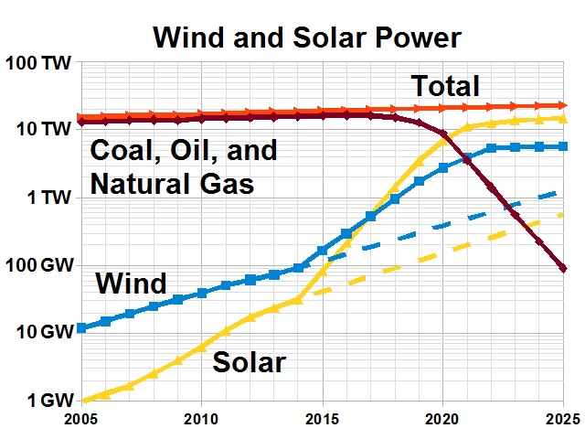 File:Windandsolar.png