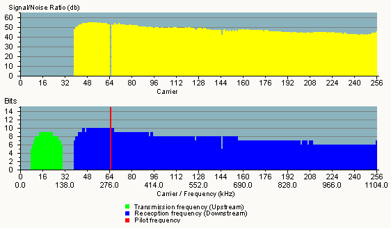 File:ADSL spectrum Fritz Box Fon WLAN.png