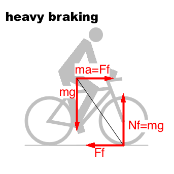 File:Bicycle and motorcycle dynamics Stability 3C.png