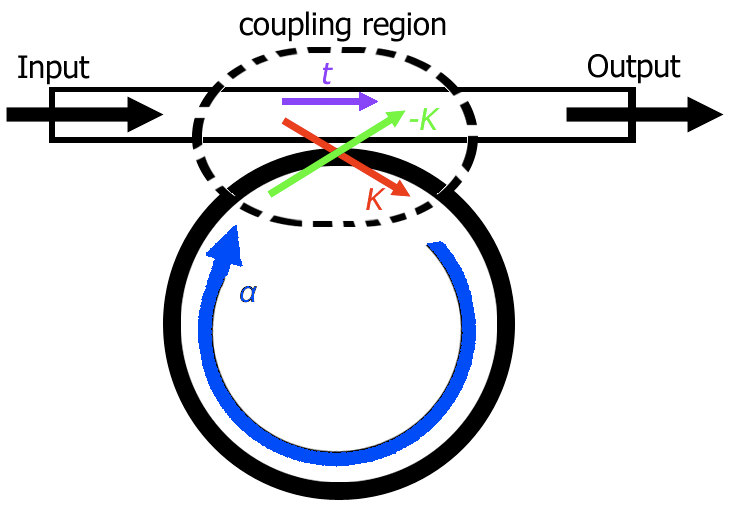 File:CouplingCoefficients.png