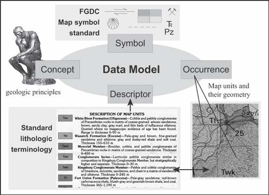 File:NGMDB data model application.jpg