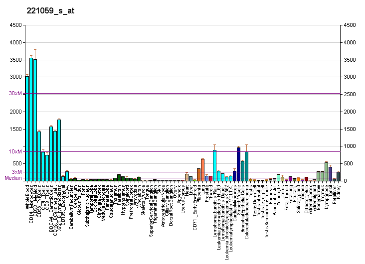 File:PBB GE COTL1 221059 s at fs.png