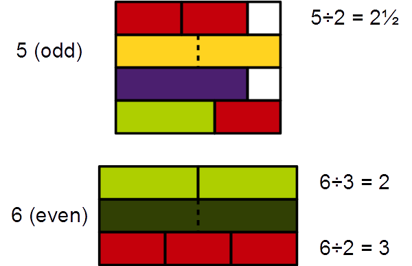 File:Parity of 5 and 6 Cuisenaire rods.png