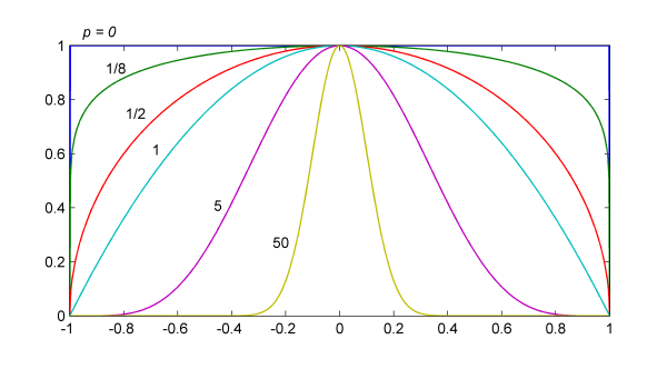 File:SuperparabolaLarge.png