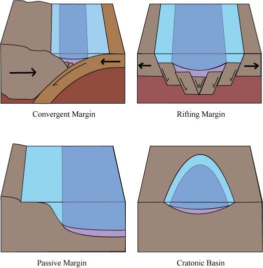 File:Deposition environments.jpg