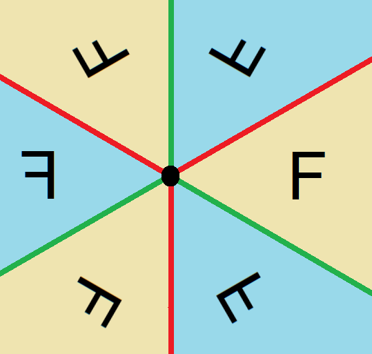 File:Dihedral symmetry domains 3.png