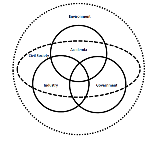 File:Five Helices of the Quintuple Helix.png