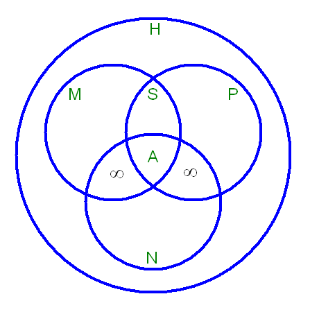 File:Morphisms (2).png