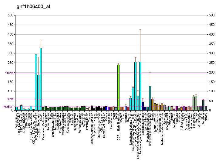 File:PBB GE CDCA5 gnf1h06400 at fs.png