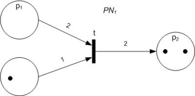 File:Petri Net B.jpg