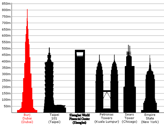 File:Tallest Buildings new2.png